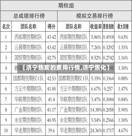 【济宁焦炭的费用行情,济宁焦化】