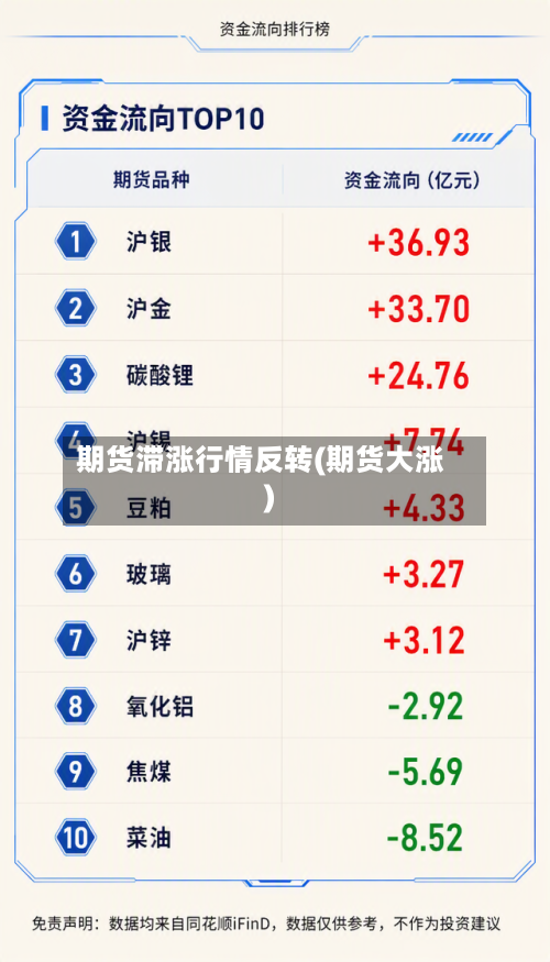 期货滞涨行情反转(期货大涨)-第3张图片