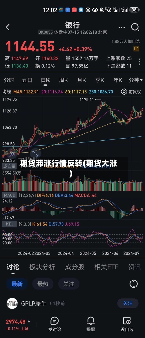 期货滞涨行情反转(期货大涨)