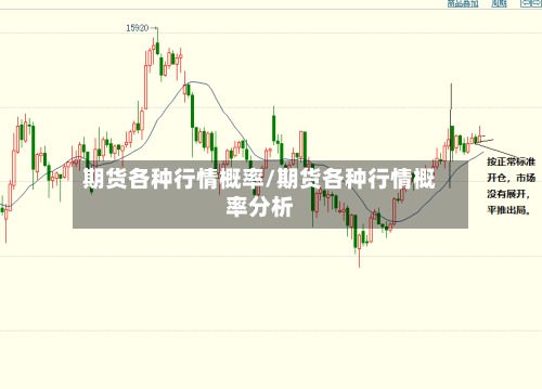 期货各种行情概率/期货各种行情概率分析