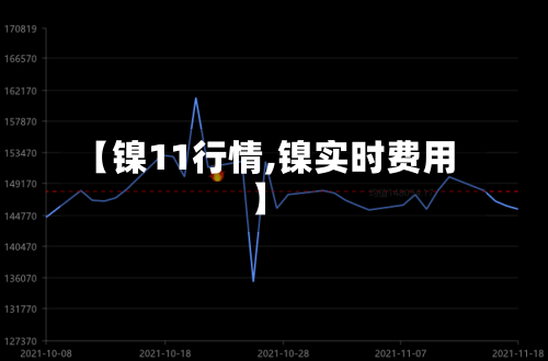 【镍11行情,镍实时费用】-第3张图片
