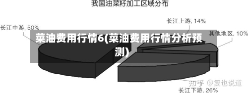菜油费用行情6(菜油费用行情分析预测)-第2张图片