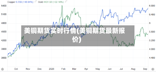 美铜期货实时行情(美铜期货最新报价)-第2张图片