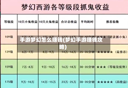 手游梦幻怎么赚钱(梦幻手游赚钱攻略)