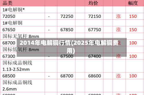 2014年电解铜行情(2025年电解铜费用)-第2张图片