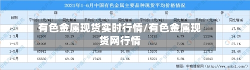 有色金属现货实时行情/有色金属现货网行情-第2张图片
