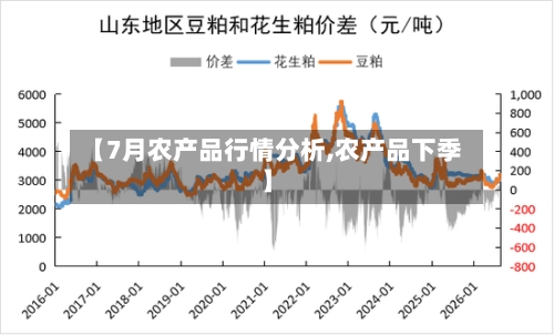 【7月农产品行情分析,农产品下季】