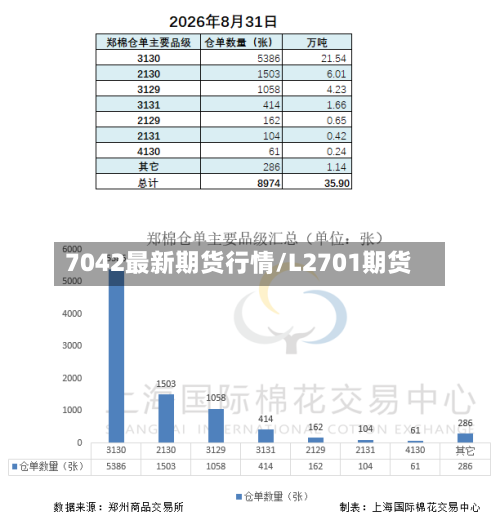 7042最新期货行情/L2701期货