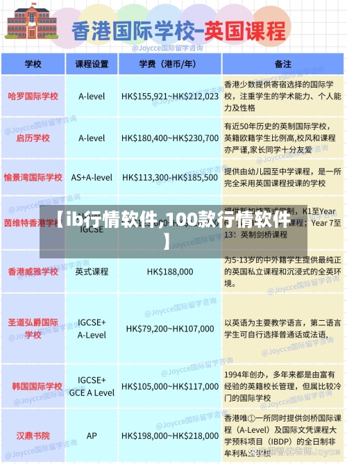 【ib行情软件,100款行情软件】