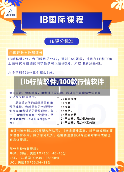 【ib行情软件,100款行情软件】-第3张图片