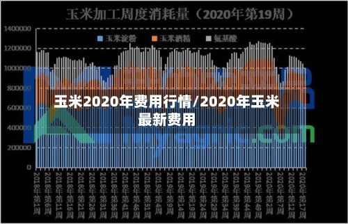 玉米2020年费用行情/2020年玉米最新费用-第3张图片