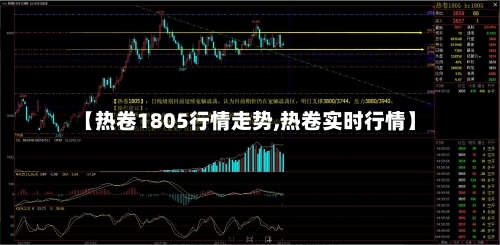 【热卷1805行情走势,热卷实时行情】-第2张图片
