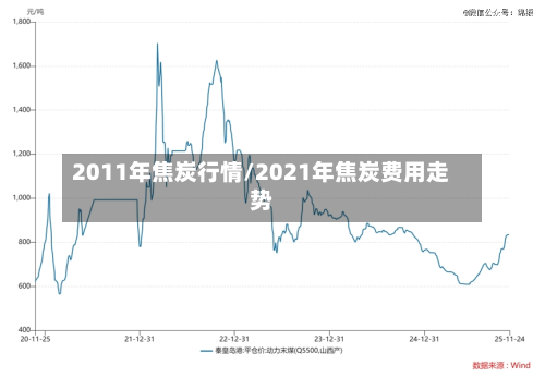 2011年焦炭行情/2021年焦炭费用走势-第2张图片