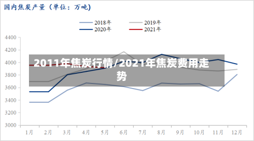 2011年焦炭行情/2021年焦炭费用走势