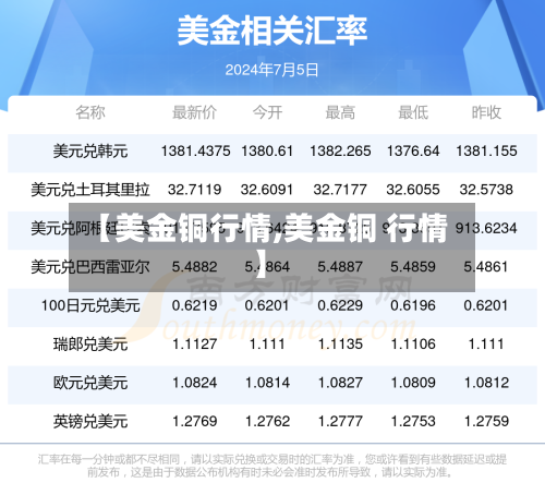 【美金铜行情,美金铜 行情】
