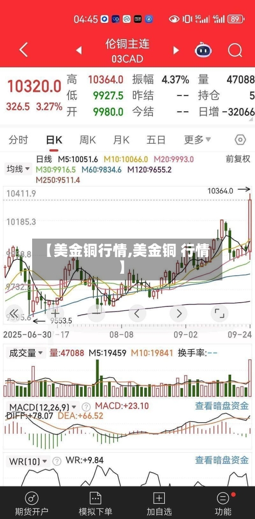 【美金铜行情,美金铜 行情】-第3张图片