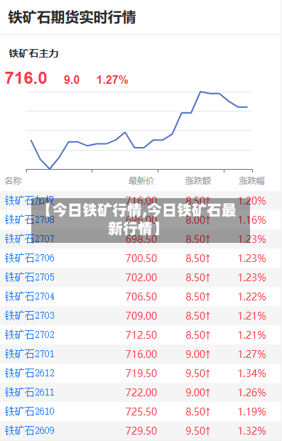 【今日铁矿行情,今日铁矿石最新行情】