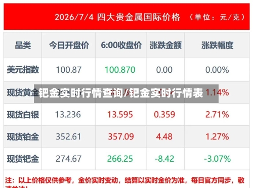 钯金实时行情查询/钯金实时行情表