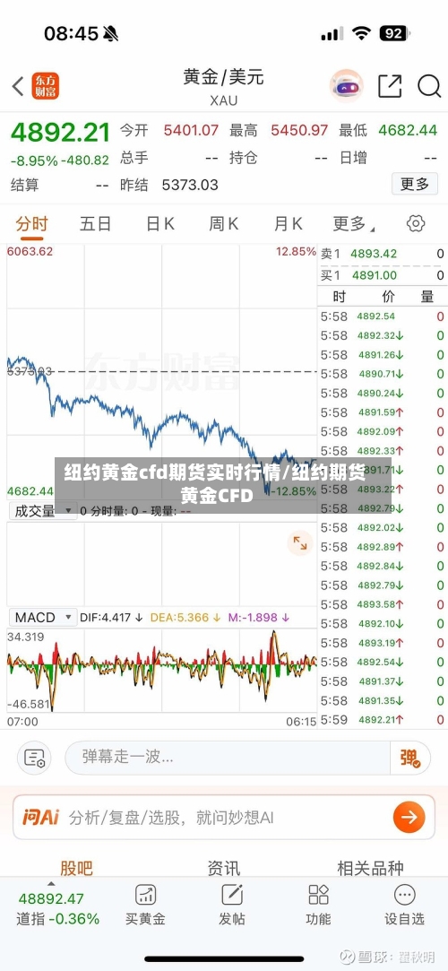 纽约黄金cfd期货实时行情/纽约期货黄金CFD
