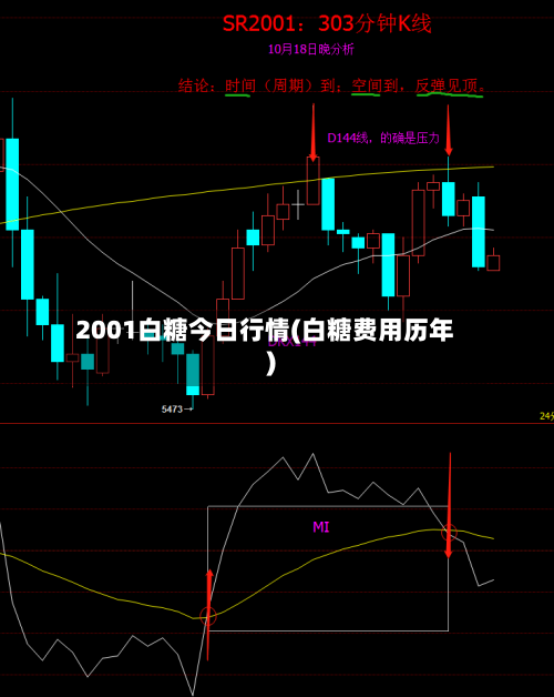 2001白糖今日行情(白糖费用历年)