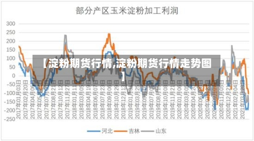 【淀粉期货行情,淀粉期货行情走势图】