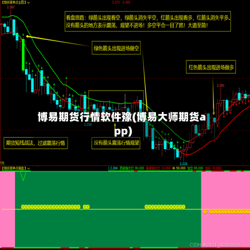 博易期货行情软件豫(博易大师期货app)