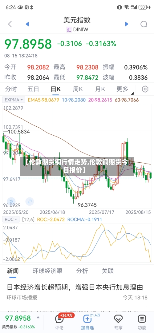 【伦敦期货铜行情走势,伦敦铜期货今日报价】