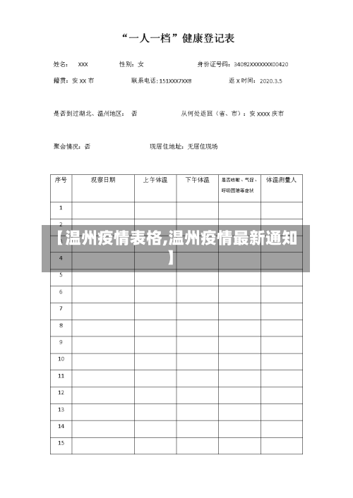 【温州疫情表格,温州疫情最新通知】-第2张图片