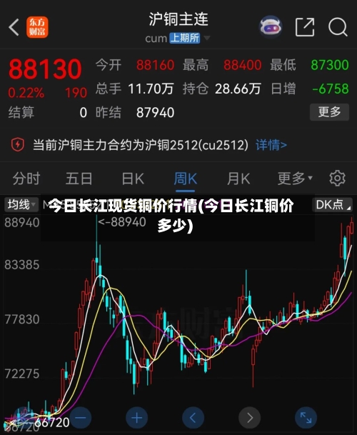 今日长江现货铜价行情(今日长江铜价多少)