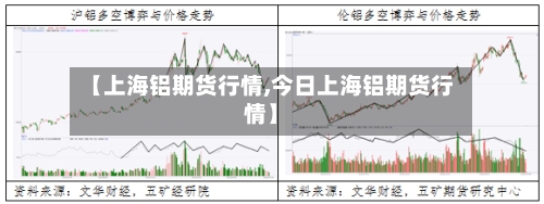 【上海铝期货行情,今日上海铝期货行情】