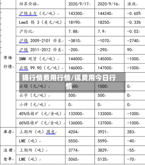 锡行情费用行情/锡费用今日行情-第2张图片