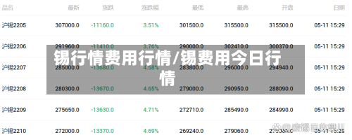 锡行情费用行情/锡费用今日行情