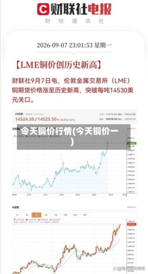 令天铜价行情(今天铜价一)-第3张图片