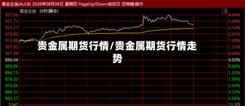 贵金属期货行情/贵金属期货行情走势-第2张图片