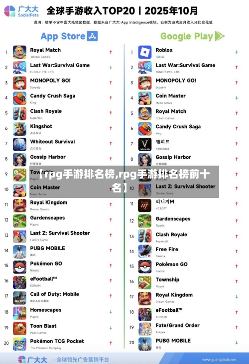 【rpg手游排名榜,rpg手游排名榜前十名】