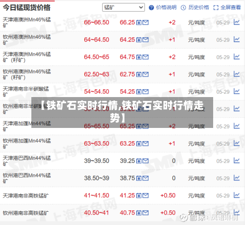 【铁矿石实时行情,铁矿石实时行情走势】-第2张图片