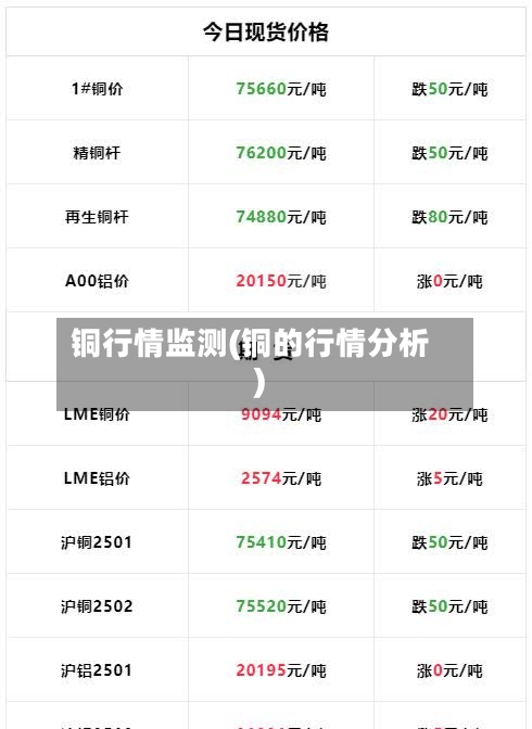 铜行情监测(铜的行情分析)