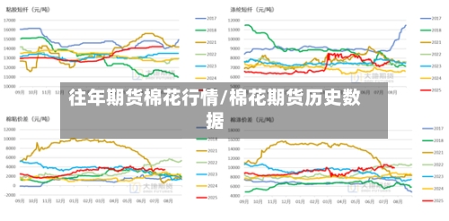 往年期货棉花行情/棉花期货历史数据