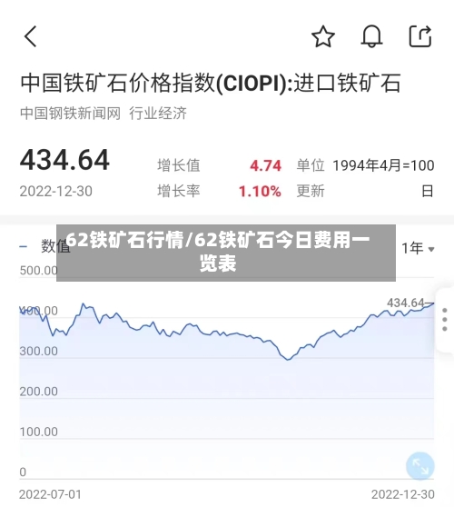 62铁矿石行情/62铁矿石今日费用一览表-第2张图片