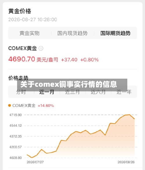 关于comex铜事实行情的信息