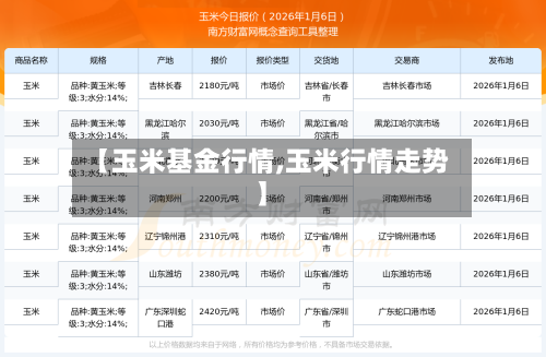 【玉米基金行情,玉米行情走势】-第3张图片