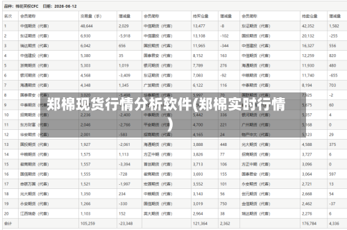 郑棉现货行情分析软件(郑棉实时行情)