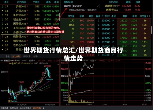 世界期货行情总汇/世界期货商品行情走势-第2张图片