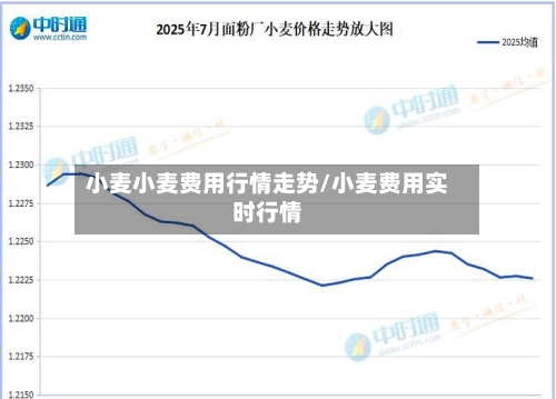 小麦小麦费用行情走势/小麦费用实时行情-第3张图片