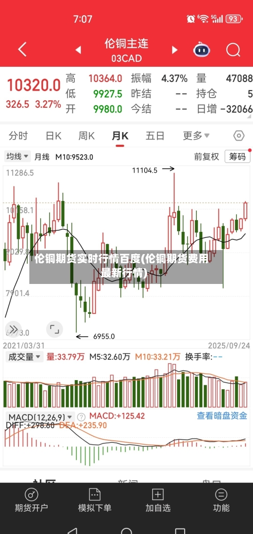 伦铜期货实时行情百度(伦铜期货费用最新行情)-第2张图片