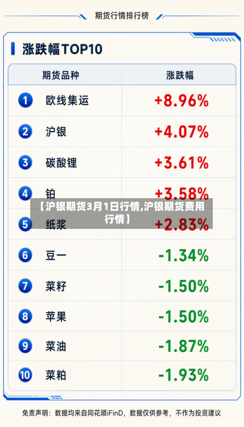 【沪银期货3月1日行情,沪银期货费用行情】