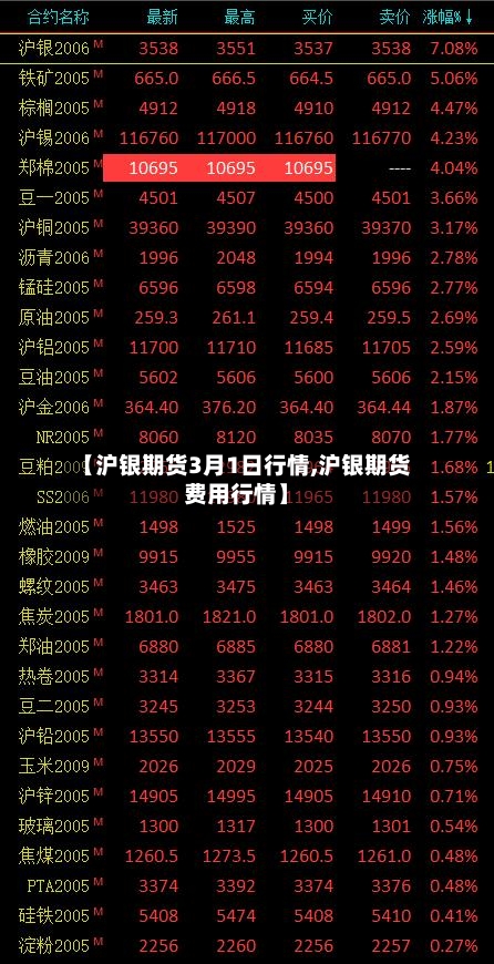 【沪银期货3月1日行情,沪银期货费用行情】-第3张图片