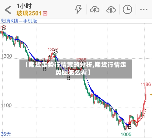 【期货走势行情策略分析,期货行情走势图怎么看】