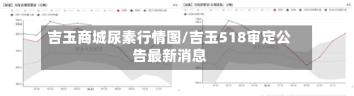 吉玉商城尿素行情图/吉玉518审定公告最新消息-第3张图片