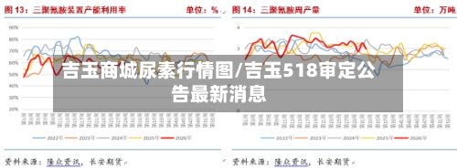 吉玉商城尿素行情图/吉玉518审定公告最新消息-第2张图片